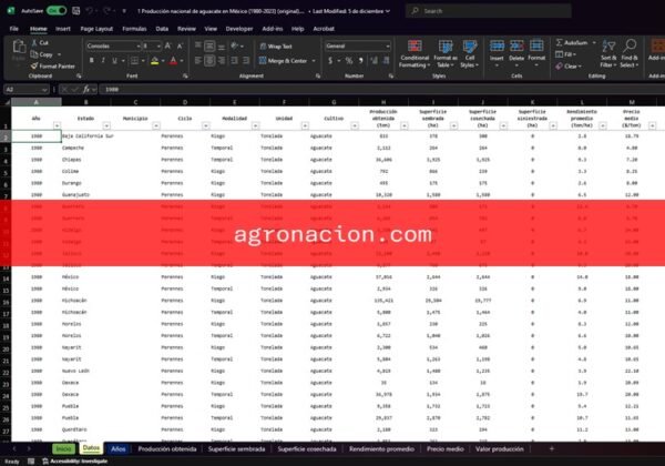 Archivos de Excel con los datos de la producción de aguacate en México